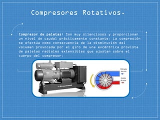 Compresores Rotativos.
Compresor de paletas: Son muy silenciosos y proporcionan
un nivel de caudal prácticamente constante. La compresión
se efectúa como consecuencia de la disminución del
volumen provocada por el giro de una excéntrica provista
de paletas radiales extensibles que ajustan sobre el
cuerpo del compresor.
 