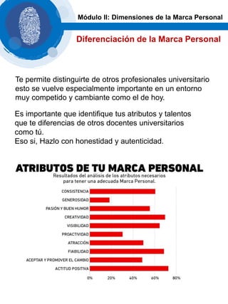 Dimensiones de la Marca Personal | PDF