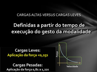 CARGAS ALTAS VERSUS CARGAS LEVES

    Definidas a partir do tempo de
   execução do gesto da modalidade


      Cargas Leves:
Aplicação da força <0,25s         Força


    Cargas Pesadas:                       Velocidade
Aplicação da força 0,81 a 1,22s
 