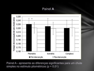 Painel A




Painel A - apresenta as diferenças significantes para um chute
simples no estímulo pliométricos (p = 0,01)
 