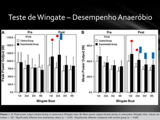 Teste de Wingate – Desempenho Anaeróbio
 