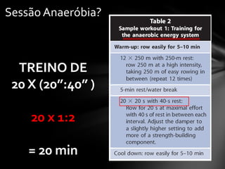 Sessão Anaeróbia?



  TREINO DE
 20 X (20”:40” )

    20 x 1:2

    = 20 min
 