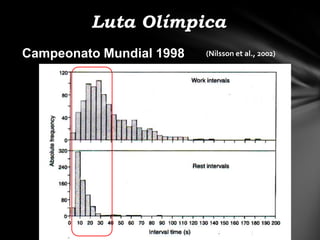 Luta Olímpica
Campeonato Mundial 1998   (Nilsson et al., 2002)
 