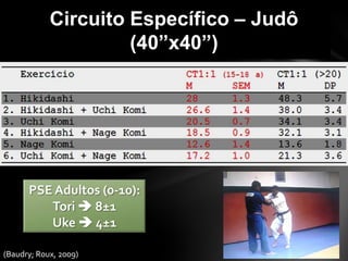Circuito Específico – Judô
                     (40”x40”)




      PSE Adultos (0-10):
         Tori  8±1
         Uke  4±1

(Baudry; Roux, 2009)
 