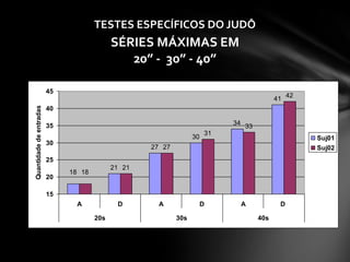 TESTES ESPECÍFICOS DO JUDÔ
                                            SÉRIES MÁXIMAS EM
                                               20” - 30” - 40”

                         45
                                                                                            41 42
Quantidade de entradas




                         40

                         35                                                 34
                                                                                 33
                                                                       31
                                                                  30                                Suj01
                         30
                                                    27 27                                           Suj02
                         25
                                            21 21
                              18 18
                         20

                         15
                                A            D        A                D         A           D

                                      20s                   30s                       40s
 