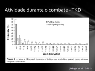 Atividade durante o combate - TKD




                           (Bridge et al., 2011)
 