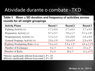 Atividade durante o combate - TKD




                           (Bridge et al., 2011)
 