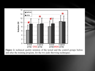 =
          =
              ≠
≠




    OSG           MSN
 