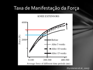 Taxa de Manifestação da Força




                       (Kyrolainen et al., 2005)
 