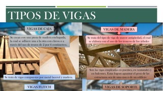 TIPOS DE VIGAS
VIGAS DE MADERA
VIGAS FLITCH
VIGAS DE CAJA
VIGAS DE SOPORTE
Se trata de vigas compuestas por metal (acero) y madera.
Se crean con una pieza de madera enchapada,
la cual se adhiere una a la otra con clavos o a
través del uso de trozos de 2 por 6 centímetros.
Son las vigas empleadas en puentes, en ventanales y
en balcones. Estas logran aguantar el peso de las
estructuras sea de una casa o de un edificio
Se trata del tipo de viga de mayor antigüedad, el cual
se elabora con el uso de los troncos de los árboles
 