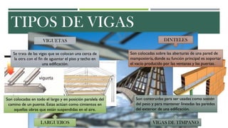 TIPOS DE VIGAS
VIGUETAS
Se trata de las vigas que se colocan una cerca de
la otra con el fin de aguantar el piso y techo en
una edificación.
LARGUEROS
Son colocadas en todo el largo y en posición paralela del
camino de un puente. Estas actúan como cimientos en
aquellas obras que están suspendidas en el aire.
DINTELES
VIGAS DE TÍMPANO
Son colocadas sobre las aberturas de una pared de
mampostería, donde su función principal es soportar
el vacío producido por las ventanas y las puertas.
Son construidas para ser usadas como sostén
del peso y para mantener lineadas las paredes
del exterior de una edificación.
 