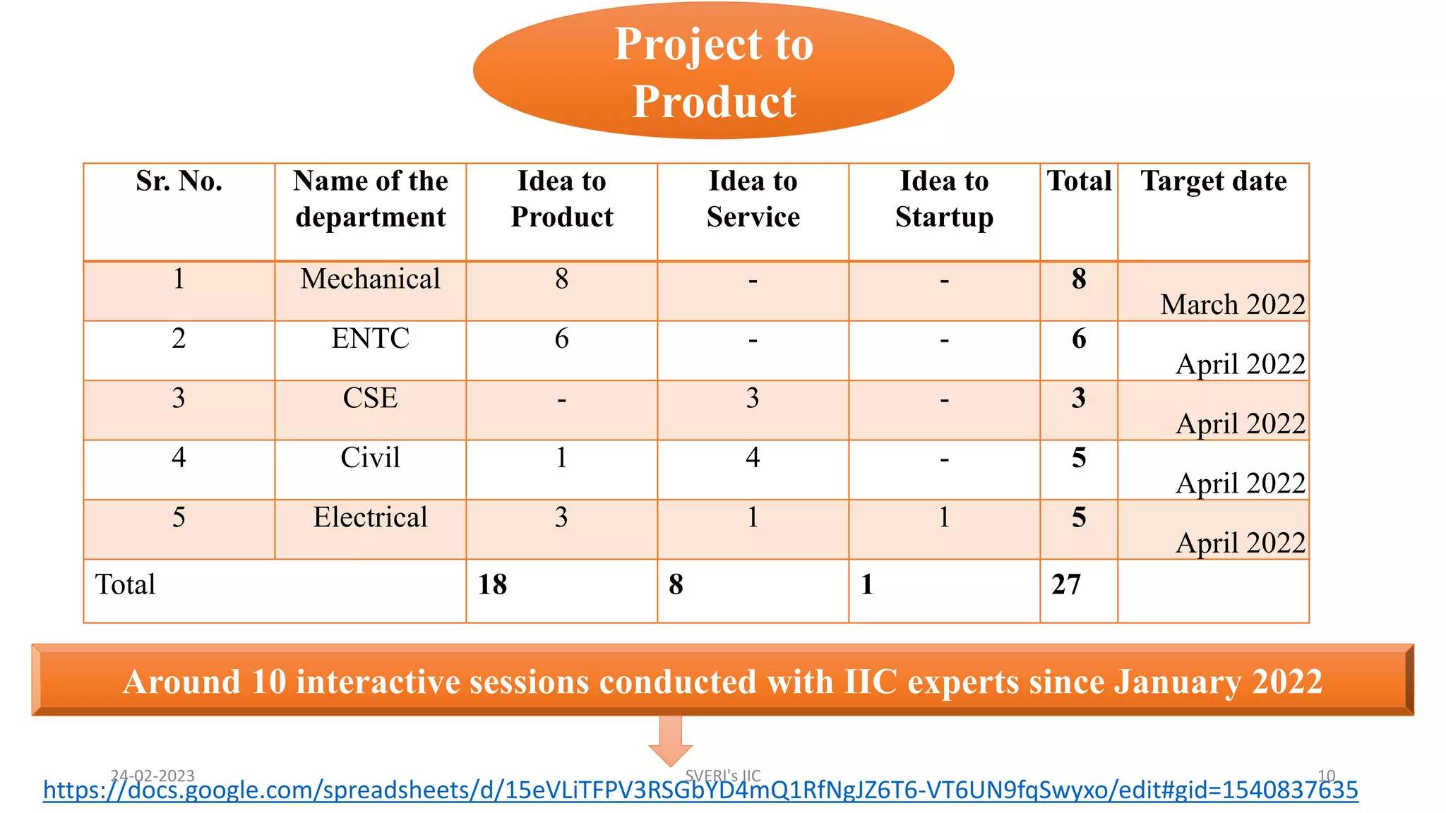 IIC Presentation.pptx
