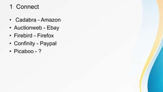 1 Connect
• Cadabra - Amazon
• Auctionweb - Ebay
• Firebird - Firefox
• Confinity - Paypal
• Picaboo - ?
 
