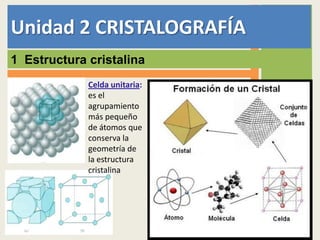 Unidad 2 CRISTALOGRAFÍA
1 Estructura cristalina
Celda unitaria:
es el
agrupamiento
más pequeño
de átomos que
conserva la
geometría de
la estructura
cristalina
 