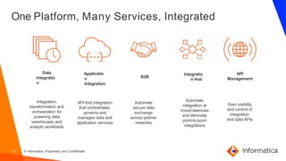 One Platform, Many Services, Integrated
Data
Integratio
n
Applicatio
n
Integration
B2B
Integratio
n Hub
API
Management
Integration,
transformation and
orchestration for
powering data
warehouses and
analytic workloads
API-first integration
that orchestrates,
governs and
manages data and
application services
Automate
secure data
exchange
across partner
networks
Automate
integration at
mixed latencies
and eliminate
point-to-point
integrations
Gain visibility
and control of
integration
and data APIs
11 © Informatica. Proprietary and Confidential.
 