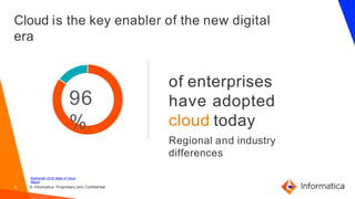 of enterprises
have adopted
cloud today
Regional and industry
differences
96
%
Cloud is the key enabler of the new digital
era
Rightscale 2018 State of Cloud
Report
6 © Informatica. Proprietary and Confidential.
 