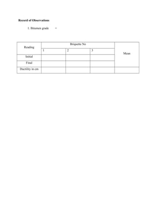 Record of Observations
1. Bitumen grade =
Reading
Briquette No
Mean
1 2 3
Initial
Final
Ductility in cm
 