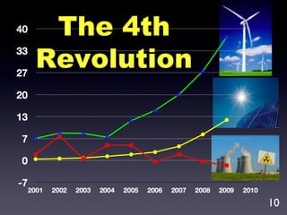 The 4th
Revolution
10
 