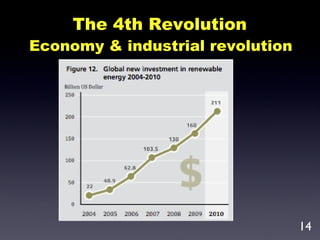 The 4th Revolution
Economy & industrial revolution
14
 