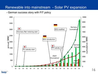 Tetsu IIDA@Rikkyo Univ. Sept. 18, 2010
- German success story with FIT policy
source：IEA PVPS (IEA-PVPS T1-17:2008)
Renewable into mainstream - Solar PV expansion
1616
 