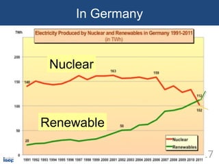 Tetsu IIDA@Rikkyo Univ. Sept. 18, 2010
17
In Germany
Nuclear
Renewable
 