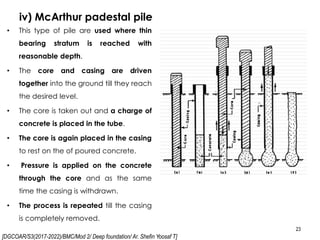 [DGCOAR/S3(2017-2022)/BMC/Mod 2/ Deep foundation/ Ar. Shefin Yoosaf T]
iv) McArthur padestal pile
23
• This type of pile are used where thin
bearing stratum is reached with
reasonable depth.
• The core and casing are driven
together into the ground till they reach
the desired level.
• The core is taken out and a charge of
concrete is placed in the tube.
• The core is again placed in the casing
to rest on the of poured concrete.
• Pressure is applied on the concrete
through the core and as the same
time the casing is withdrawn.
• The process is repeated till the casing
is completely removed.
 