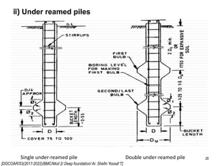 [DGCOAR/S3(2017-2022)/BMC/Mod 2/ Deep foundation/ Ar. Shefin Yoosaf T]
ii) Under reamed piles
28Single under-reamed pile Double under-reamed pile
 