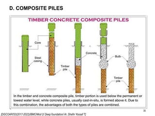 [DGCOAR/S3(2017-2022)/BMC/Mod 2/ Deep foundation/ Ar. Shefin Yoosaf T]
D. COMPOSITE PILES
35
 