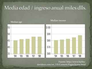 Enfocarse a un solo mercado