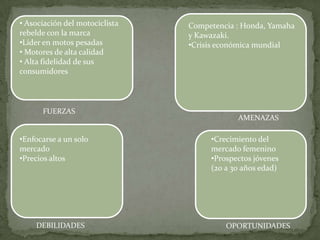 Mostrar  la administración de ventas Harleydavidson E.E.U.U.