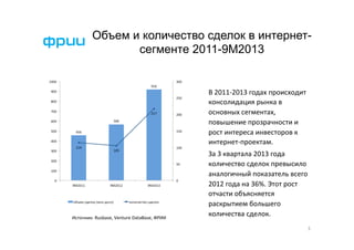 Объем и количество сделок в интернетсегменте 2011-9М2013

В	
  2011-­‐2013	
  годах	
  происходит	
  
консолидация	
  рынка	
  в	
  
основных	
  сегментах,	
  
повышение	
  прозрачности	
  и	
  
рост	
  интереса	
  инвесторов	
  к	
  
интернет-­‐проектам.	
  	
  

Источник:	
  Rusbase,	
  Venture	
  DataBase,	
  ФРИИ	
  

За	
  3	
  квартала	
  2013	
  года	
  
количество	
  сделок	
  превысило	
  
аналогичный	
  показатель	
  всего	
  
2012	
  года	
  на	
  36%.	
  Этот	
  рост	
  
отчасти	
  объясняется	
  
раскрытием	
  большего	
  
количества	
  сделок.	
  
3	
  

 