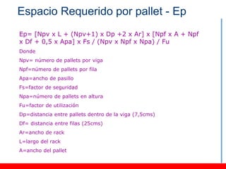 Espacio Requerido por pallet - Ep
Ep= [Npv x L + (Npv+1) x Dp +2 x Ar] x [Npf x A + Npf
x Df + 0,5 x Apa] x Fs / (Npv x Npf x Npa) / Fu
Donde
Npv= número de pallets por viga
Npf=número de pallets por fila
Apa=ancho de pasillo
Fs=factor de seguridad
Npa=número de pallets en altura
Fu=factor de utilización
Dp=distancia entre pallets dentro de la viga (7,5cms)
Df= distancia entre filas (25cms)
Ar=ancho de rack
L=largo del rack
A=ancho del pallet
 