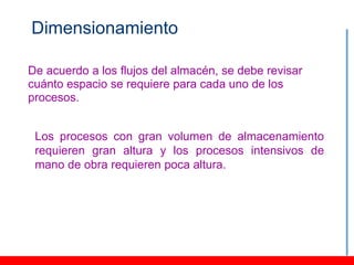 Dimensionamiento

De acuerdo a los flujos del almacén, se debe revisar
cuánto espacio se requiere para cada uno de los
procesos.


 Los procesos con gran volumen de almacenamiento
 requieren gran altura y los procesos intensivos de
 mano de obra requieren poca altura.
 