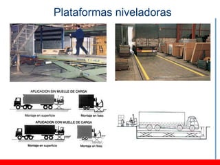 Plataformas niveladoras
 