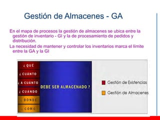 Gestión de Almacenes - GA
En el mapa de procesos la gestión de almacenes se ubica entre la
 gestión de inventario - GI y la de procesamiento de pedidos y
 distribución.
La necesidad de mantener y controlar los inventarios marca el límite
 entre la GA y la GI
 