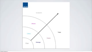 Visie
Vaardigheden
donderdag 19 september 13
 