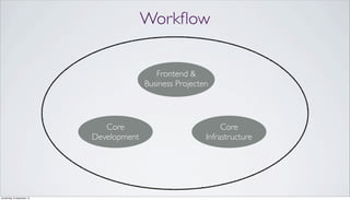 Workﬂow
Core
Development
Core
Infrastructure
Frontend &
Business Projecten
donderdag 19 september 13
 