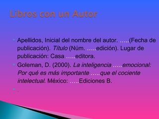  Apellidos, Inicial del nombre del autor. …..(Fecha de
publicación). Título (Núm. …..edición). Lugar de
publicación: Casa …..editora. 
 Goleman, D. (2000). La inteligencia …..emocional:
Por qué es más importante …..que el cociente
intelectual. México: …..Ediciones B.
 .
 