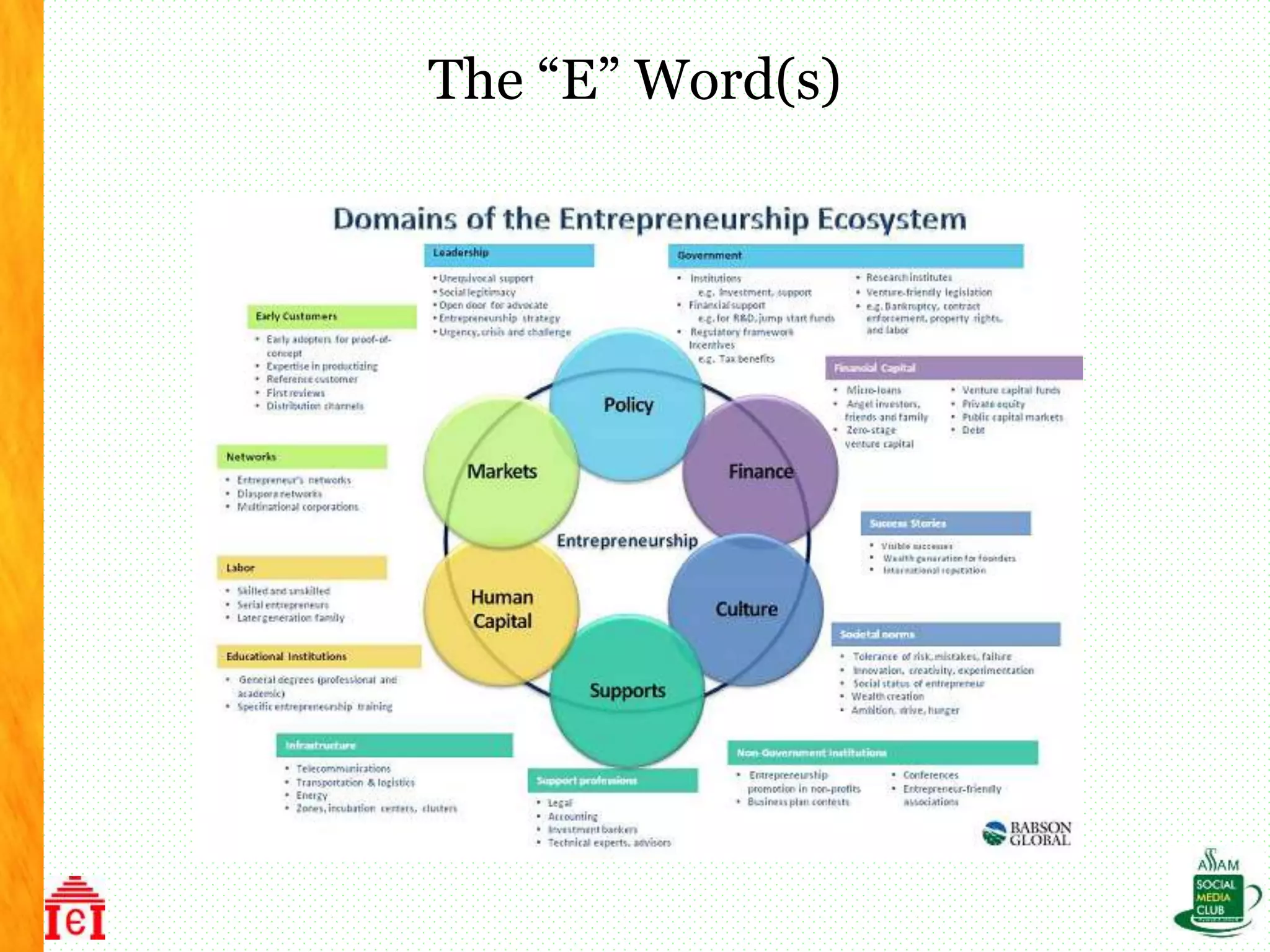 Entrepreneurship Education through Digital & Social Media | PPTX