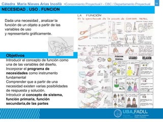 Cátedra Maria Nieves Arias Incollà -Conocimiento Proyectual I - CBC / Departamento Proyectual 14 
NECESIDAD . USO . FUNCION 
Dada una necesidad , analizar la 
función de un objeto a partir de las 
variables de uso 
y representarlo gráficamente. 
Objetivos 
Introducir el concepto de función como 
una de las variables del diseño. 
Incorporar el programa de 
necesidades como instrumento 
fundamental 
Comprender que a partir de una 
necesidad existen varias posibilidades 
de respuesta y solución. 
Introducir al concepto de sistema, 
función primaria, función 
secundaria,de las partes 
 