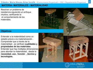 Cátedra Maria Nieves Arias Incollà -Conocimiento Proyectual I - CBC / Departamento Proyectual 15 
MATERIA- MATERIALES - MATERIALIDAD 
Resolver un problema de 
resistencia siguiendo un enfoque 
intuitivo, verificando la 
el comportamiento de los 
materiales. 
Objetivos 
Entender a la materialidad como un 
estadio previo a la materialización . 
Comprender que a través de la 
materialidad , se verifican cualidades y 
propiedades de los materiales 
Entender que hay múltiples dimensiones 
para abordar la materialidad , desde la 
necesidad, uso , función , técnica y 
tecnologías. 
 