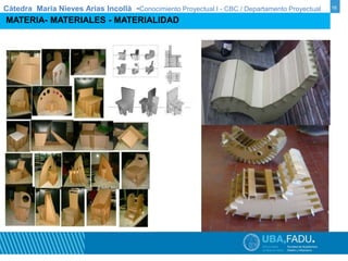 Cátedra Maria Nieves Arias Incollà -Conocimiento Proyectual I - CBC / Departamento Proyectual 16 
MATERIA- MATERIALES - MATERIALIDAD 
 