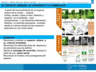 Cátedra Maria Nieves Arias Incollà -Conocimiento Proyectual I - CBC / Departamento Proyectual 20 
EL ESPACIO URBANO LO CONCRETO Y LO SIMBOLICO 
A partir del reconocimiento de un espacio 
urbano de la ciudad , analizar 
límites, sendas, nodos e hitos. Detectar y 
registrar sus cualidades , usos , 
características y los elementos definidores . 
Realizar un recorrido perceptual , sensible, 
desde la vivencia directa de ese espacio y 
plasmarlo en una visión serial. 
Objetivos 
Reconocer y analizar un espacio urbano y 
su entorno inmediato. 
Reconocer los diferentes tipos de espacios y 
los elementos que los definen. 
Aplicar el concepto de recorrido ( tiempo) a 
partir de una .visión serial. 
Reconocer al hombre como protagonista del 
espacio. 
 