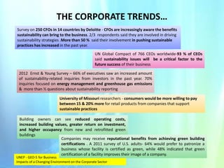 THE CORPORATE TRENDS…
Survey on 250 CFOs in 14 countries by Deloitte - CFOs are increasingly aware the benefits
sustainability can bring to the business. 2/3 respondents said they are involved in driving
sustainability strategies .More than 50 % said their involvement in pushing sustainable
practices has increased in the past year.
UN Global Compact of 766 CEOs worldwide-93 % of CEOs
said sustainability issues will be a critical factor to the
future success of their business
2012 Ernst & Young Survey – 66% of executives saw an increased amount
of sustainability-related inquiries from investors in the past year. 70%
inquiries focused on energy management and greenhouse gas emissions
& more than ½ questions about sustainability reporting
University of Missouri researchers - consumers would be more willing to pay
between 15 & 20% more for retail products from companies that support
sustainable practices
Building owners can see reduced operating costs,
increased building values, greater return on investment,
and higher occupancy from new and retrofitted green
buildings
Companies may receive reputational benefits from achieving green building
certifications . A 2011 survey of U.S. adults- 64% would prefer to patronize a
business whose facility is certified as green, while 48% indicated that green
certification of a facility improves their image of a company.

UNEP - GEO-5 for Business
Impacts of a Changing Environment on the Corporate Sector

 