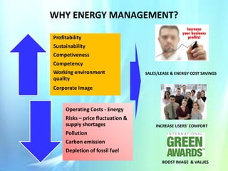 WHY ENERGY MANAGEMENT?
Profitability
Sustainability
Competiveness
Competency
Working environment
quality

SALES/LEASE & ENERGY COST SAVINGS

Corporate Image

Operating Costs - Energy
Risks – price fluctuation &
supply shortages

INCREASE USERS’ COMFORT

Pollution
Carbon emission
Depletion of fossil fuel
BOOST IMAGE & VALUES

 