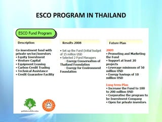 ESCO PROGRAM IN THAILAND

 