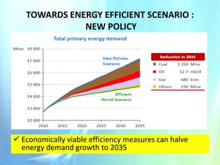 TOWARDS ENERGY EFFICIENT SCENARIO :
NEW POLICY

 Economically viable efficiency measures can halve
energy demand growth to 2035

 