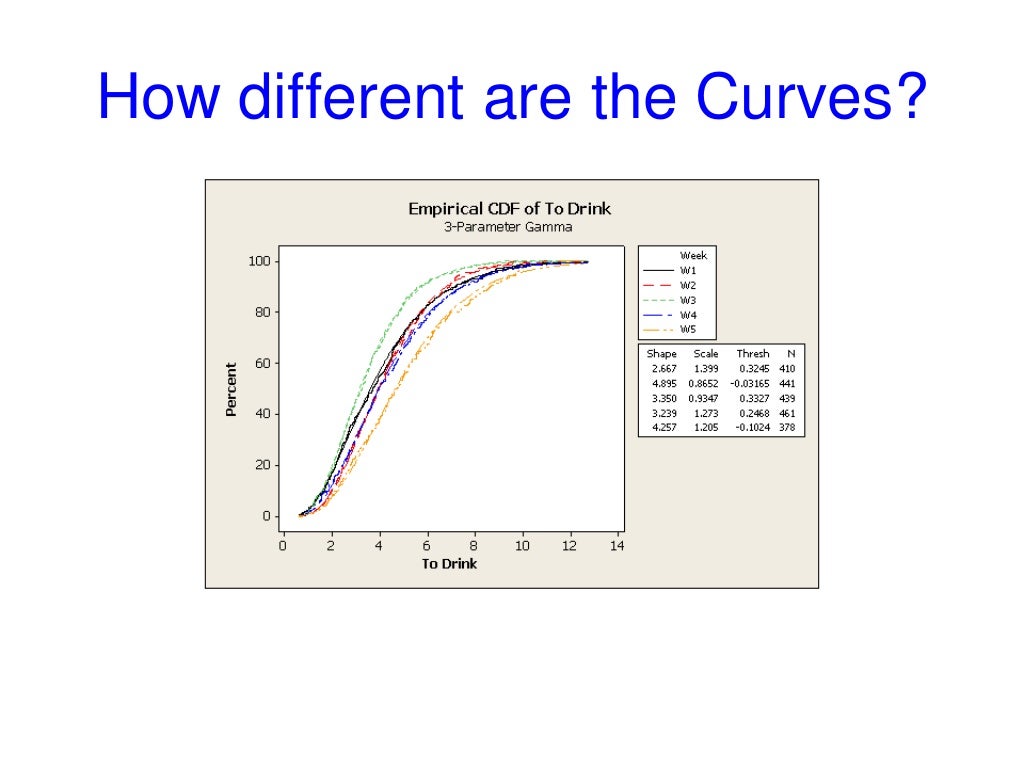 body curve types