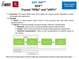 23
 Outcomes: The typical EP&L study will quantify the natural capital embedded in direct
and supply chain operations
 Example:
 “Direct” or “gate-to-gate” phase refers to the processes that take place within
factory premises
“Indirect” could (for example ) comprise energy, materials, transportation
“Materials” refers to the sourcing and processing of material inputs
“Energy” refers to the production of energy needed along the supply chain
“Upstream transportation” refers to the transportation of material inputs to
the factory
NOTE: Trucost’s valuation builds on a library of 1,000+ peer-reviewed articles and reports, as well as government studies.
Natural Capital
Externalities
GIST 360™
NCX™
Trucost “EP&L” and “eKPI’s”
Natural Capital
Externalities
 
