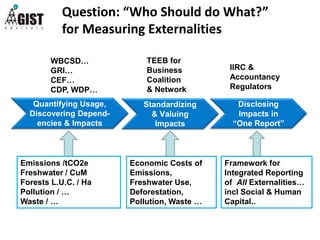 Question: “Who Should do What?”
for Measuring Externalities
Quantifying Usage,
Discovering Depend-
encies & Impacts
Standardizing
& Valuing
Impacts
Disclosing
Impacts in
“One Report”
Emissions /tCO2e
Freshwater / CuM
Forests L.U.C. / Ha
Pollution / …
Waste / …
Economic Costs of
Emissions,
Freshwater Use,
Deforestation,
Pollution, Waste …
Framework for
Integrated Reporting
of All Externalities…
incl Social & Human
Capital..
WBCSD…
GRI…
CEF…
CDP, WDP…
TEEB for
Business
Coalition
& Network
IIRC &
Accountancy
Regulators
 